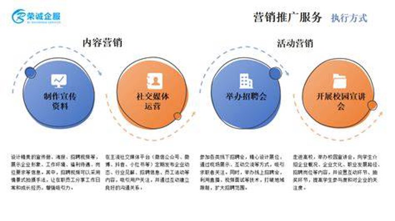 互联网营销新趋势：站群系统销售策略解析