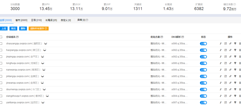破解互联网迷局：揭秘站群程序的作用