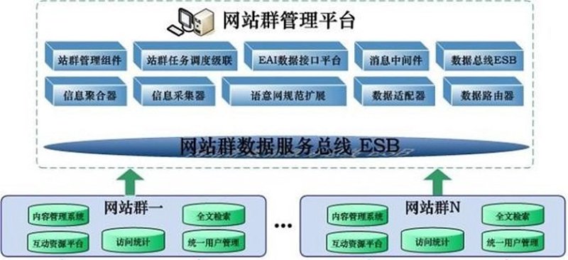 SEO站群软件：优化网站如搭积木}